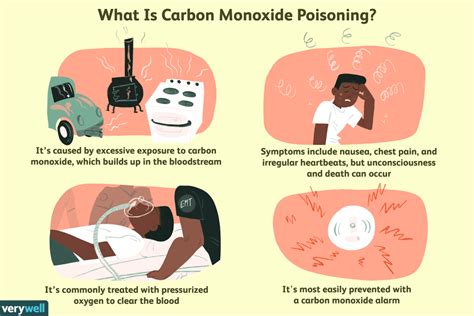 Carbon Monoxide Poisoning Basics